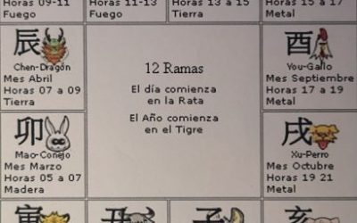 LEYENDA DE LOS DOCE ANIMALES DEL ZODIACO CHINO